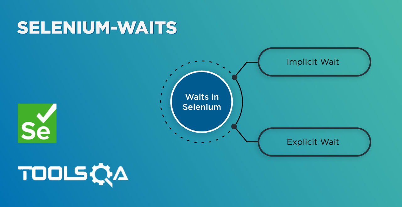 Selenium Wait commands - Implicit, Explicit and Fluent Wait